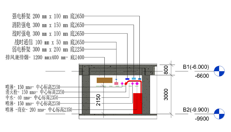 Optimization of Pipeline Layout