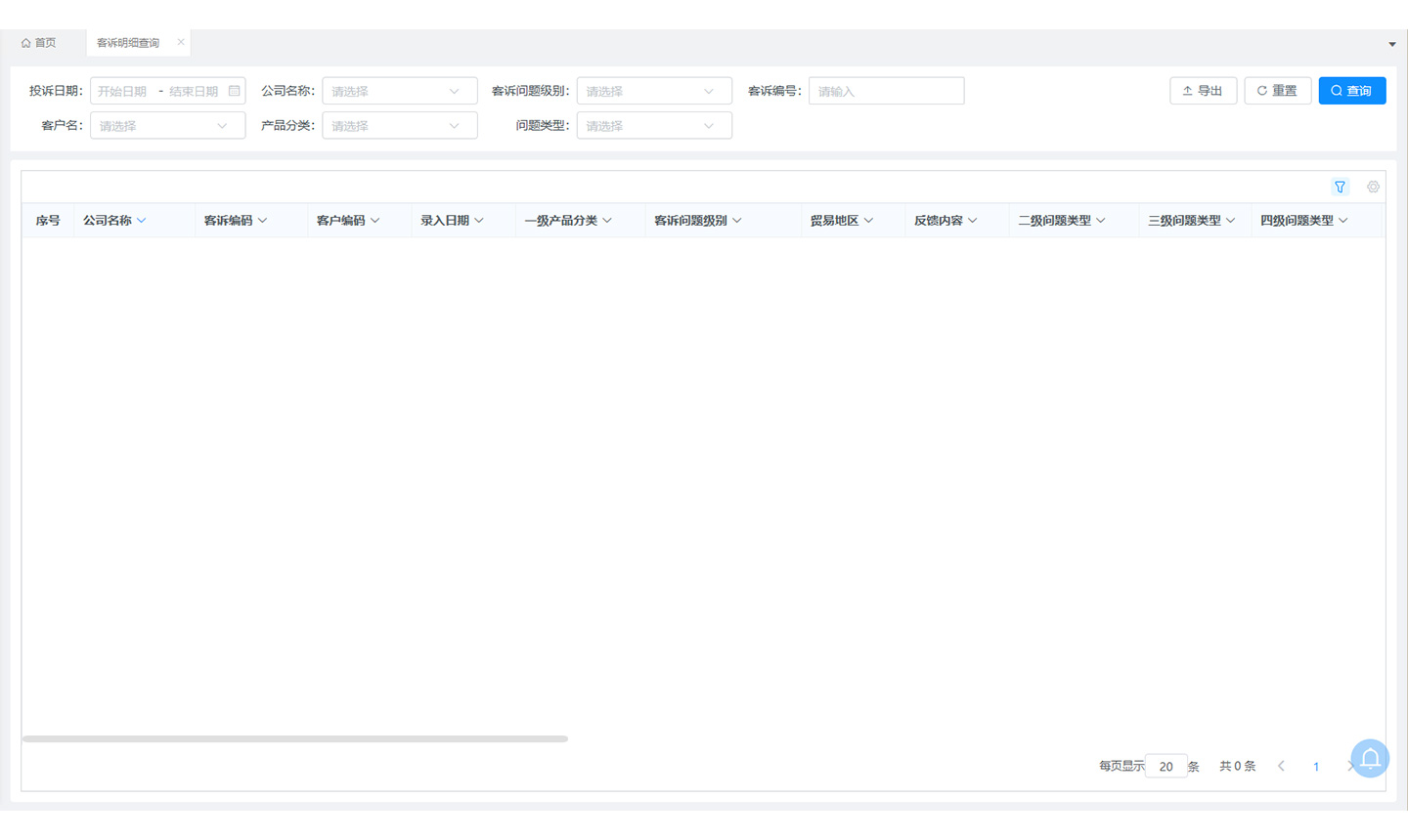 Team Collaboration and Equal Information Sharing
