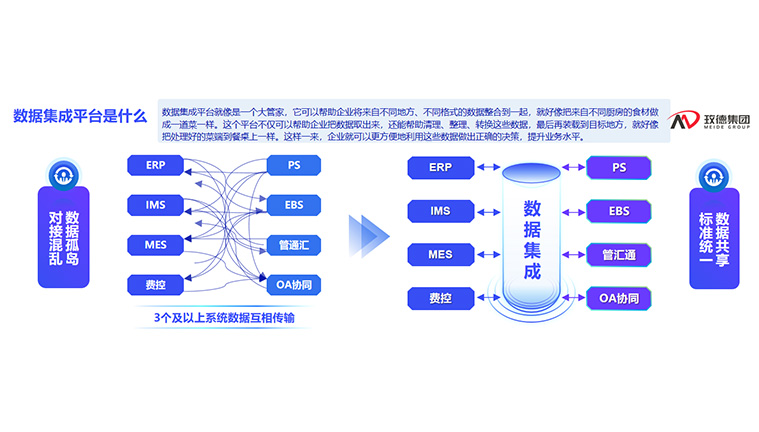 玫德集團(tuán) 智造60?年 暢銷140?國