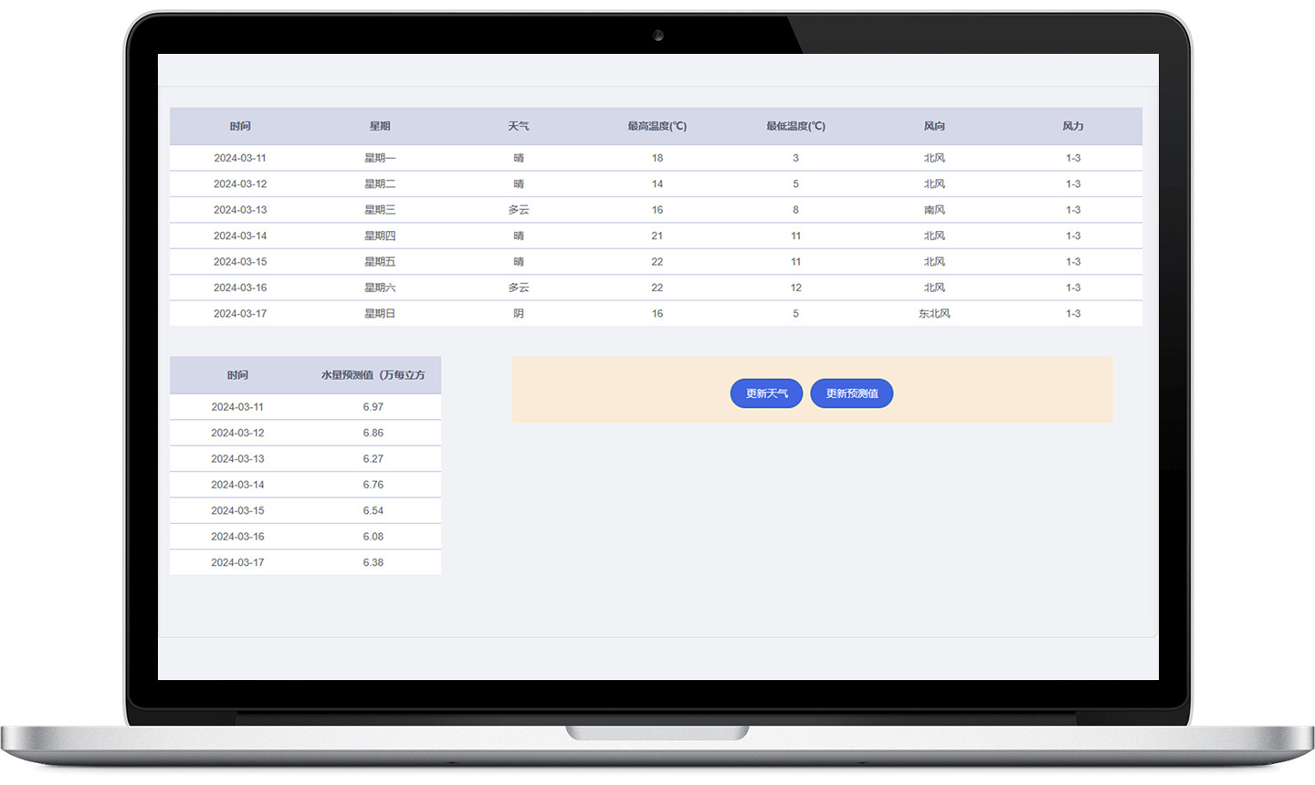 水量預(yù)測(cè)